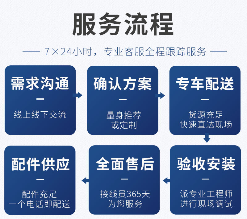 廠家服務(wù)