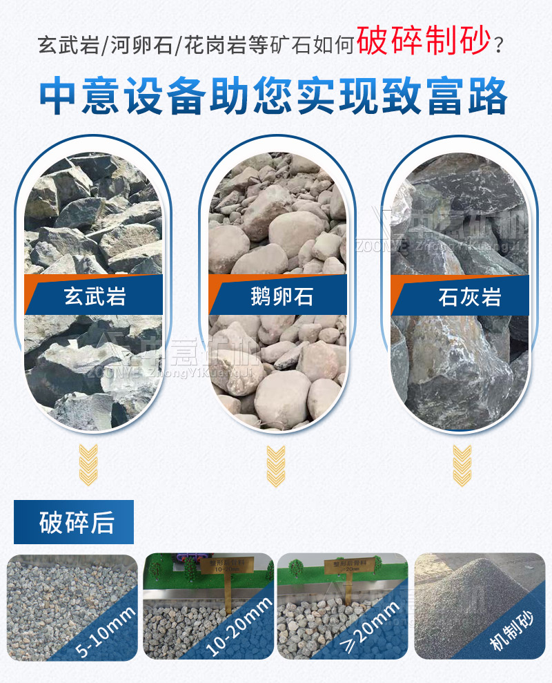 移動破碎機應用范圍