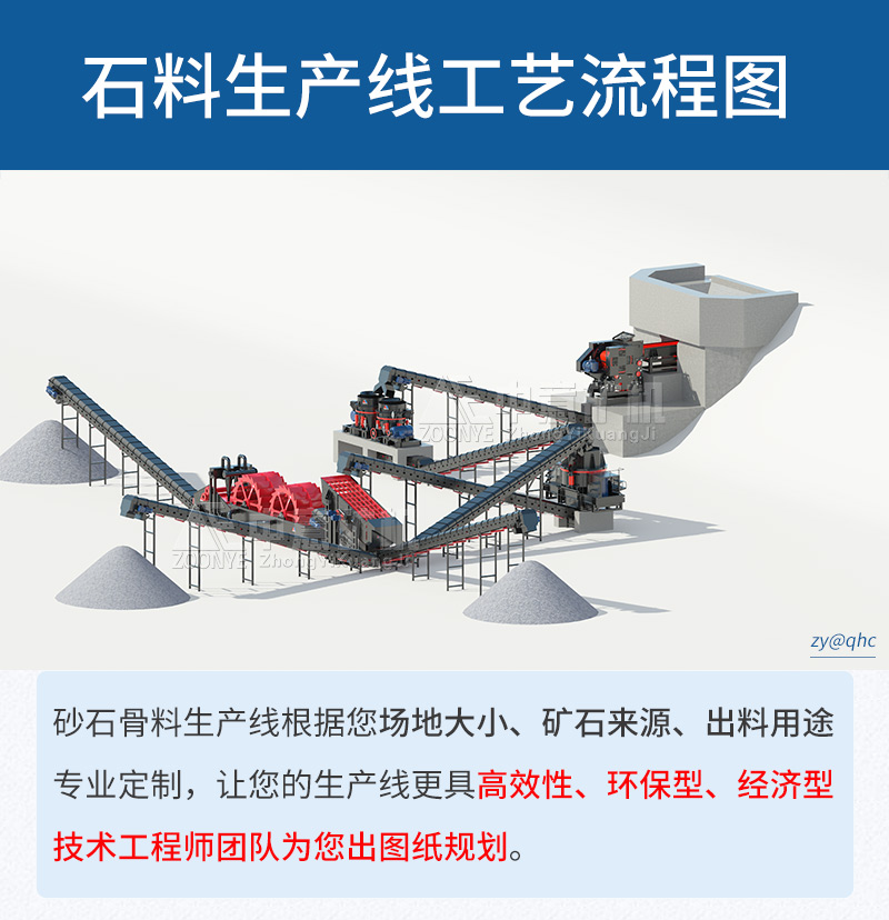 機制砂生產(chǎn)線工藝流程